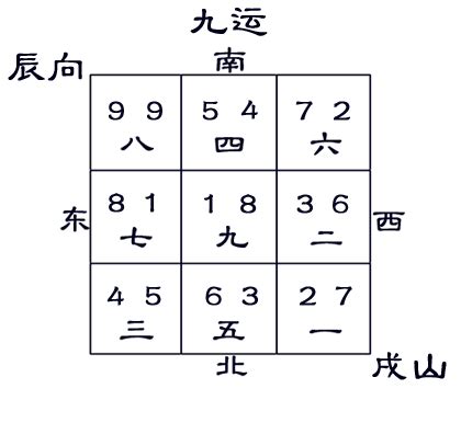 坐戌向辰九運|【戌山辰向】戌山辰向：洞悉宅運與風水的奧秘